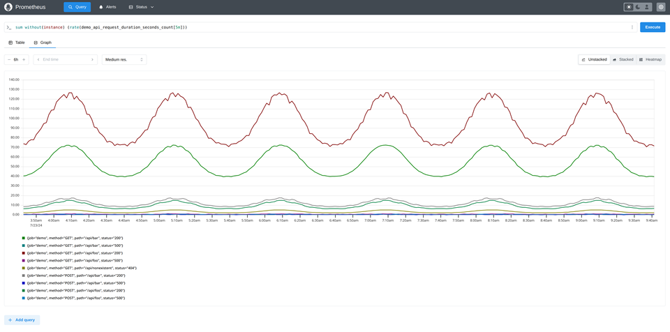 Prometheus 3.0 and beyond aka keeping it simple since 2012